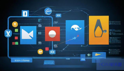 如何在Linux和Windows服务器上有效创建用户与管理权限