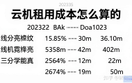 云主机租用成本怎么算的？