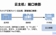 如何设置云主机的端口映射？