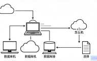 云主机怎么连接数据库的？