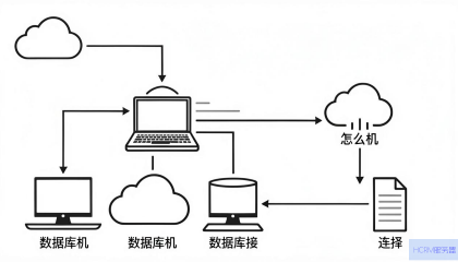 云主机怎么连接数据库的？