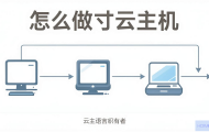易语言如何实现云主机的搭建与管理？