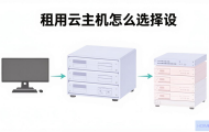 租用云主机时如何选择设备？