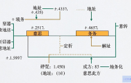 服务器解析地址是什么意思？