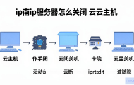 湖南IP服务器的云主机怎么关闭？