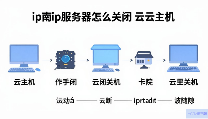 湖南IP服务器的云主机怎么关闭？