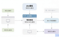 物理机DNS解析域名失败如何解决？