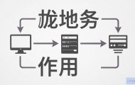 本地服务器究竟有哪些关键作用？