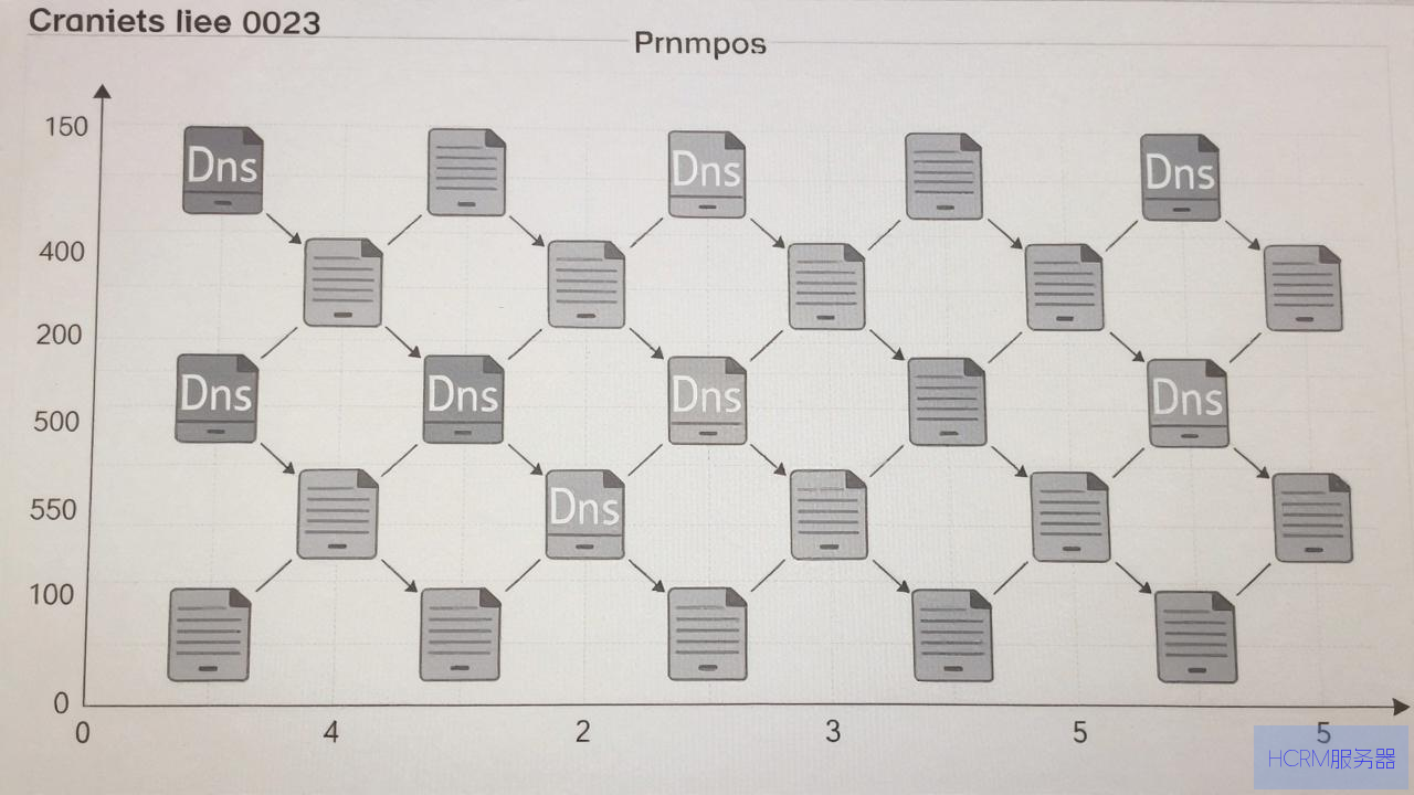 dns打不开怎么修复
