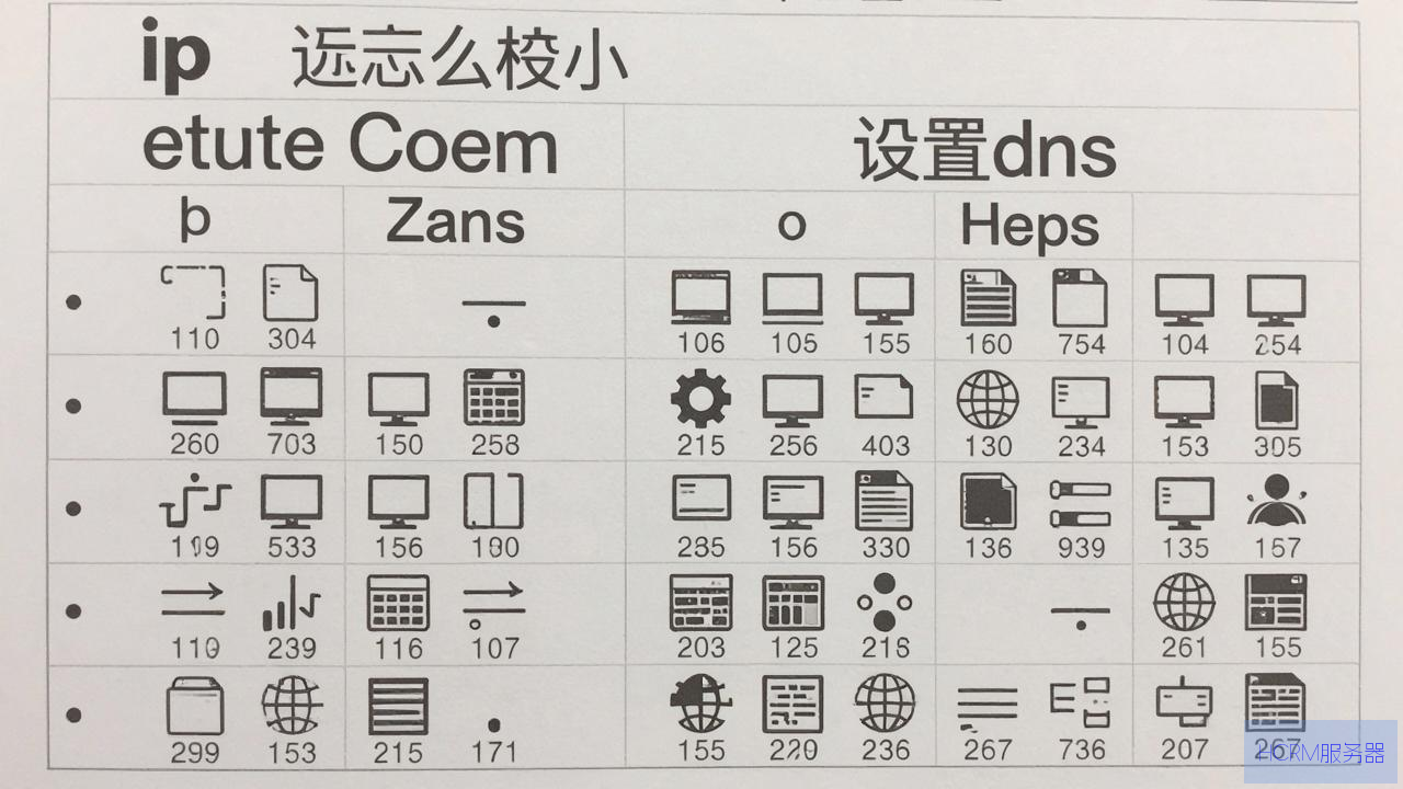 操作系统ip和dns怎么设置