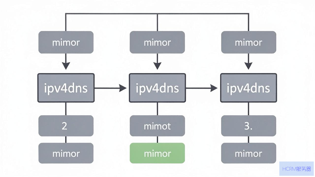 ipv4dns服务器怎么加密