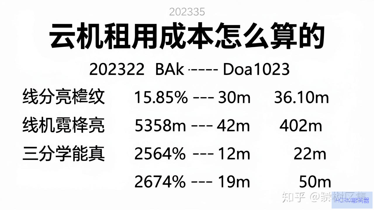 云主机租用成本怎么算的