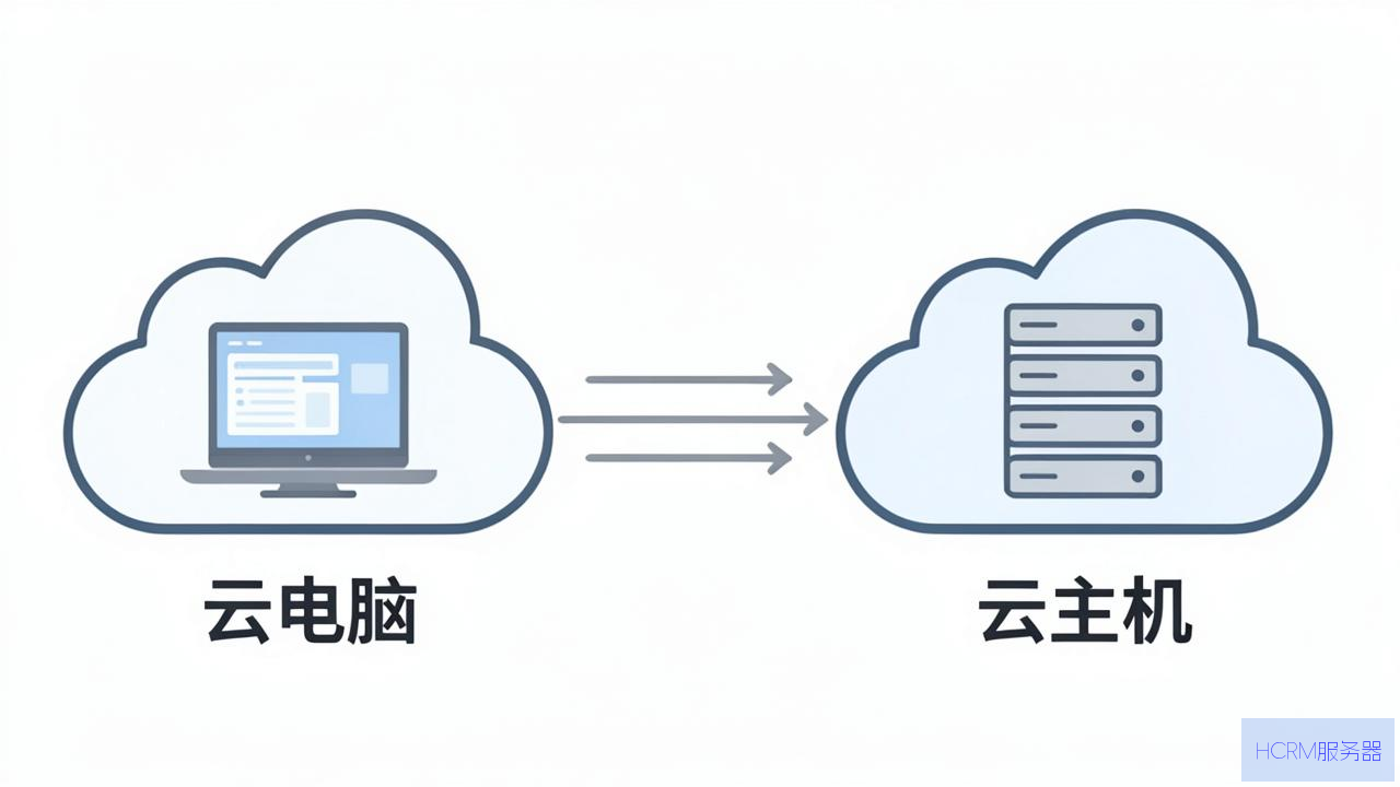 云电脑和云主机怎么互联