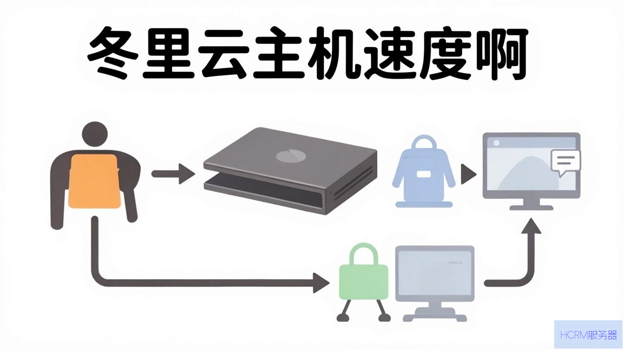 阿里云主机速度怎么样啊